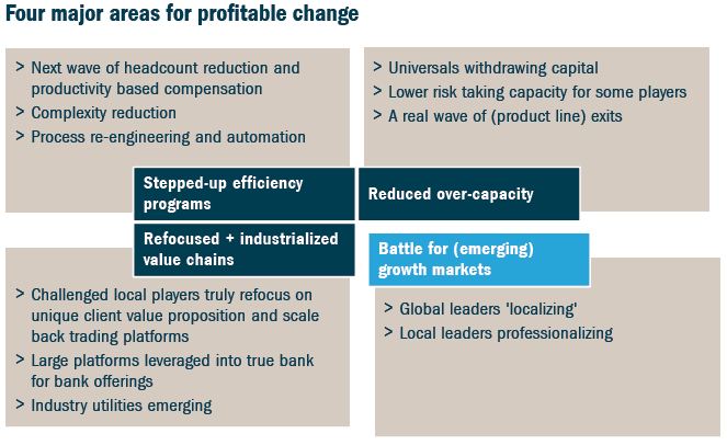Roland Berger - Tips for Investment Banks